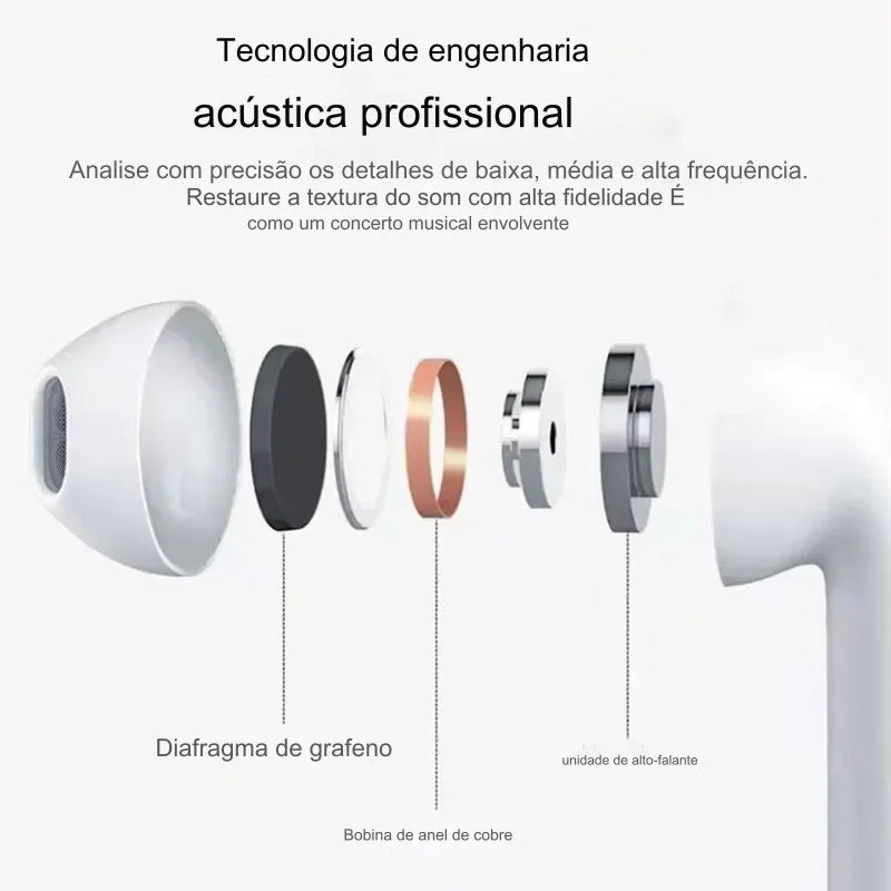 Fones de Ouvido Esportivos Bluetooth Sem Fio 5.0 Estéreo Mini para Android / iOS